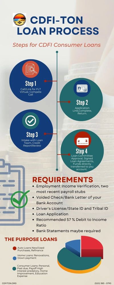 Cdfi Ton Loan Process
